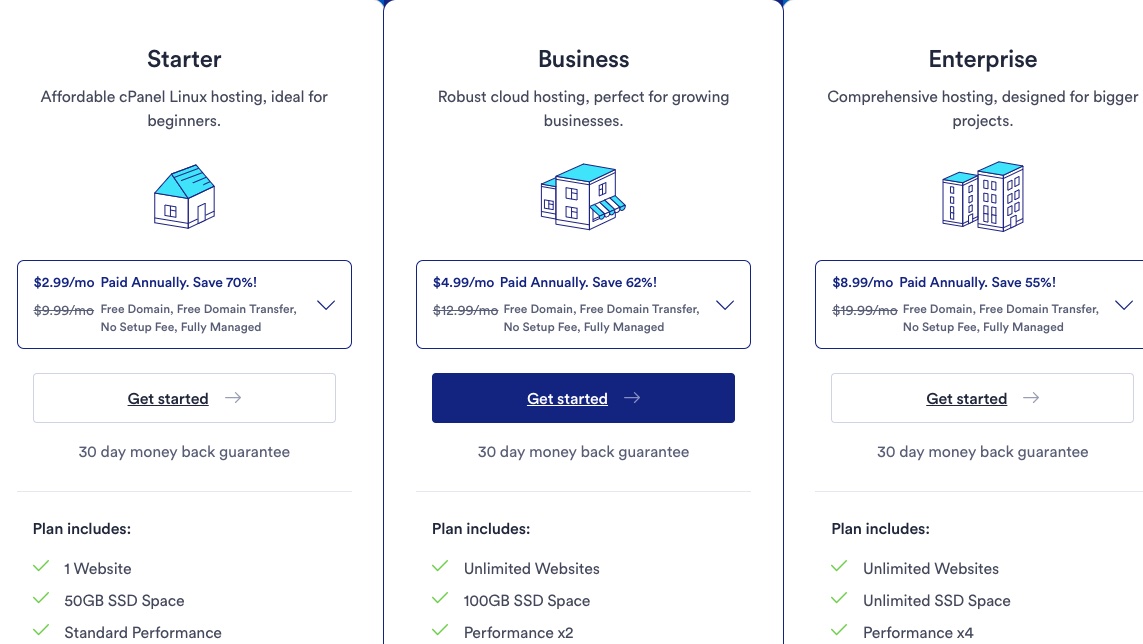 Cloud Hosting pricing